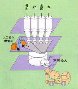 噶尔专治地下室结露的防水材料